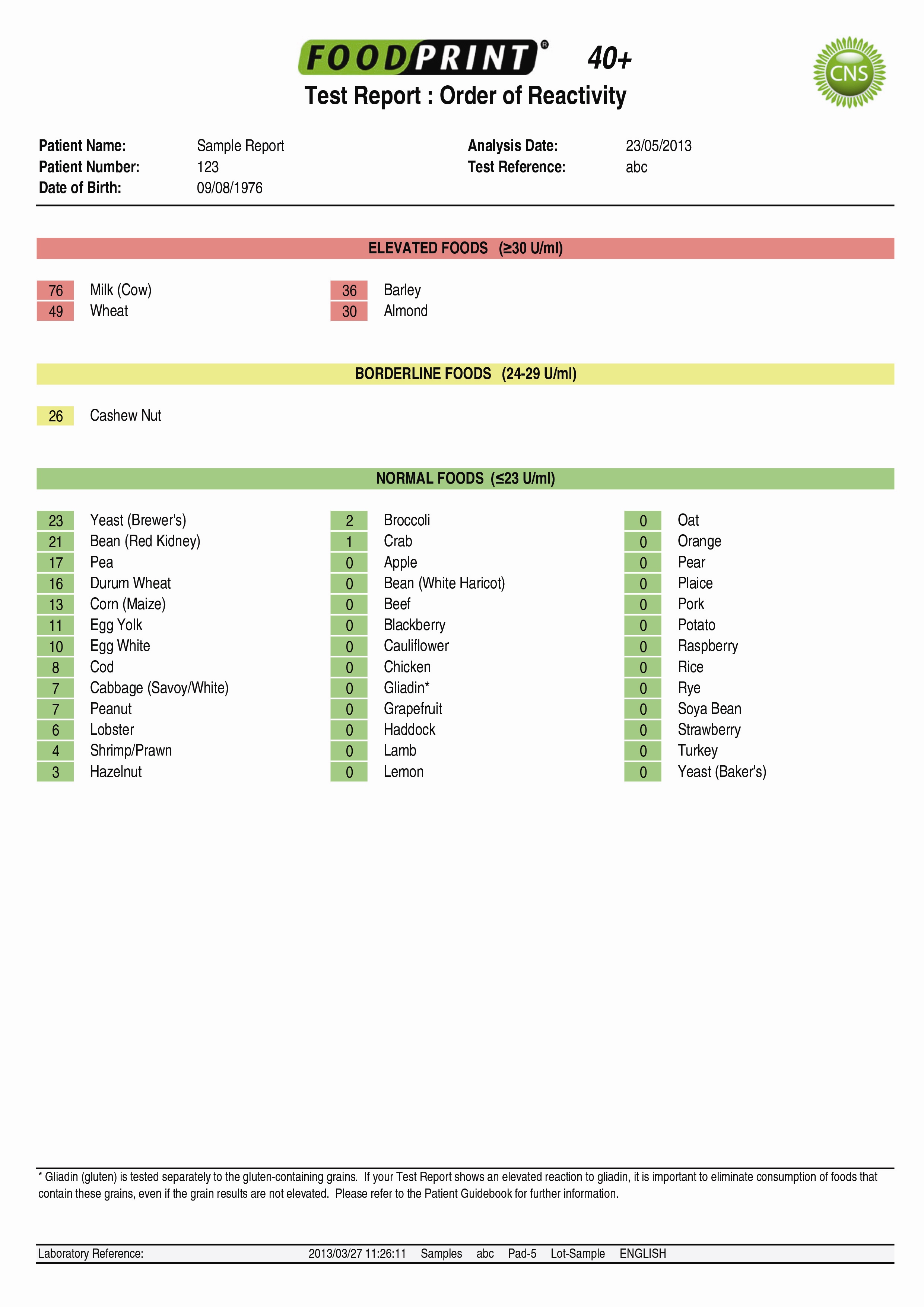 Food Intolerance Tests (IgG) 40, 60, 120 or 200 + Foods Smart Nutrition